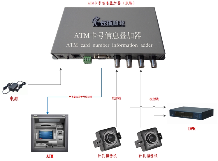 ATM卡号信息叠加器（网络485型）,点钞机字符叠加器
